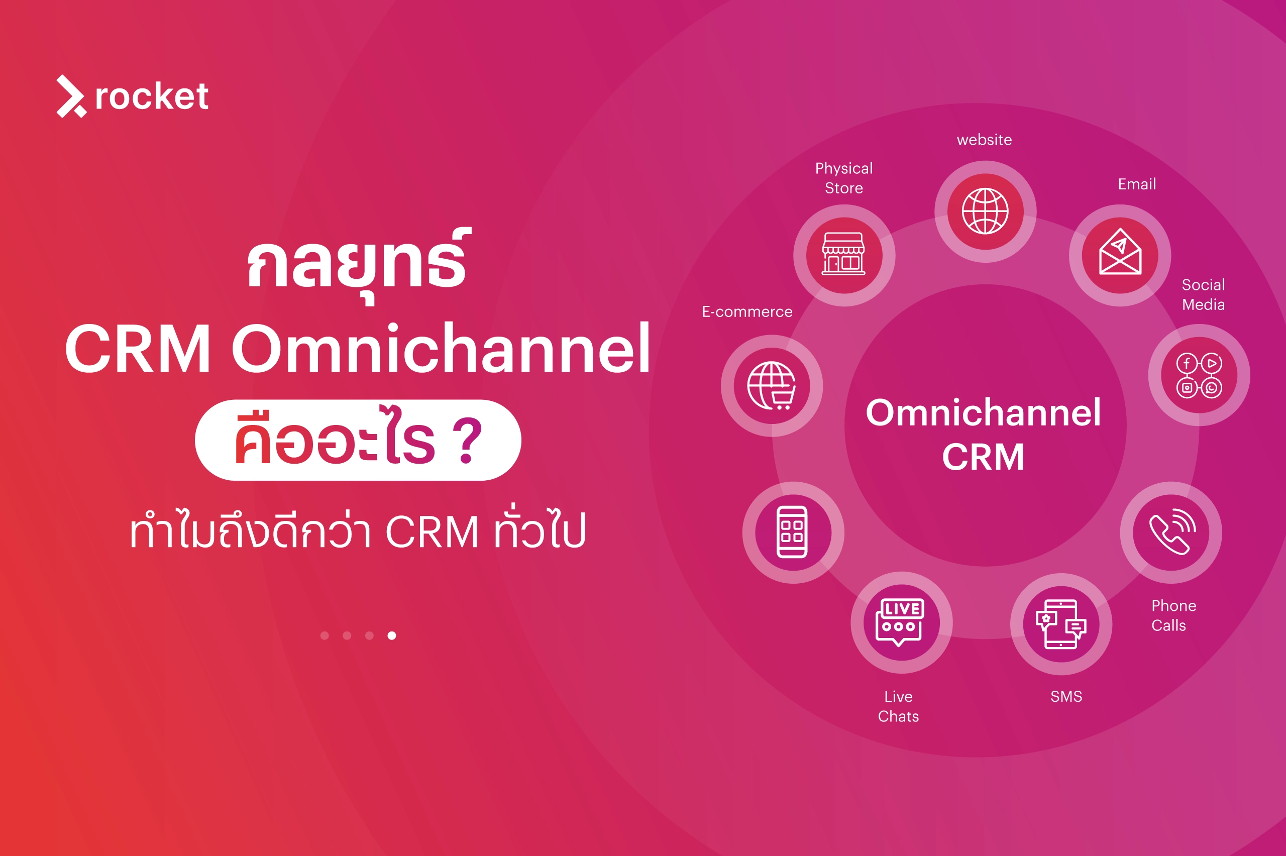 กลยุทธ์ CRM Omnichannel คืออะไร ทำไมถึงดีกว่า CRM ทั่วไป
